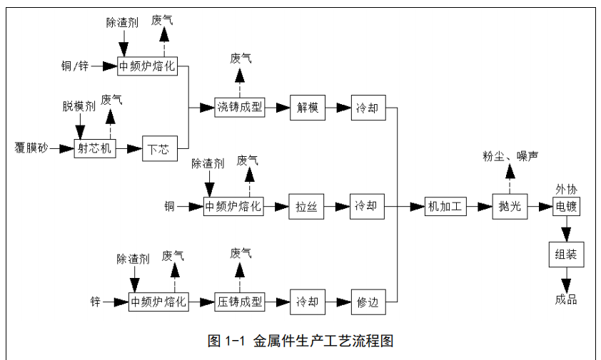無(wú)錫塑料潔具廠噴漆房、注塑件、橡膠件、金屬壓鑄廢氣處理