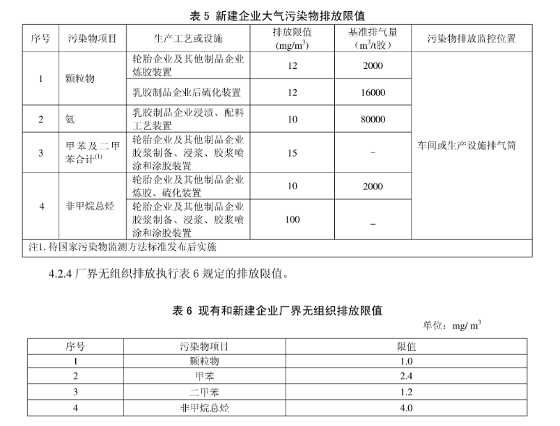 橡膠行業VOC有機廢氣處理方案及注意點