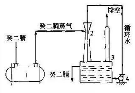 常見的廢氣處理工藝方法有哪些，及廢氣治理工藝的優缺點？