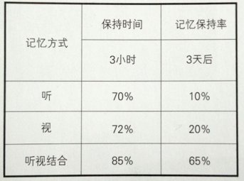 品牌設計的新發展
