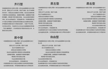濟(jì)南畫冊設(shè)計(jì)之畫冊排版方式
